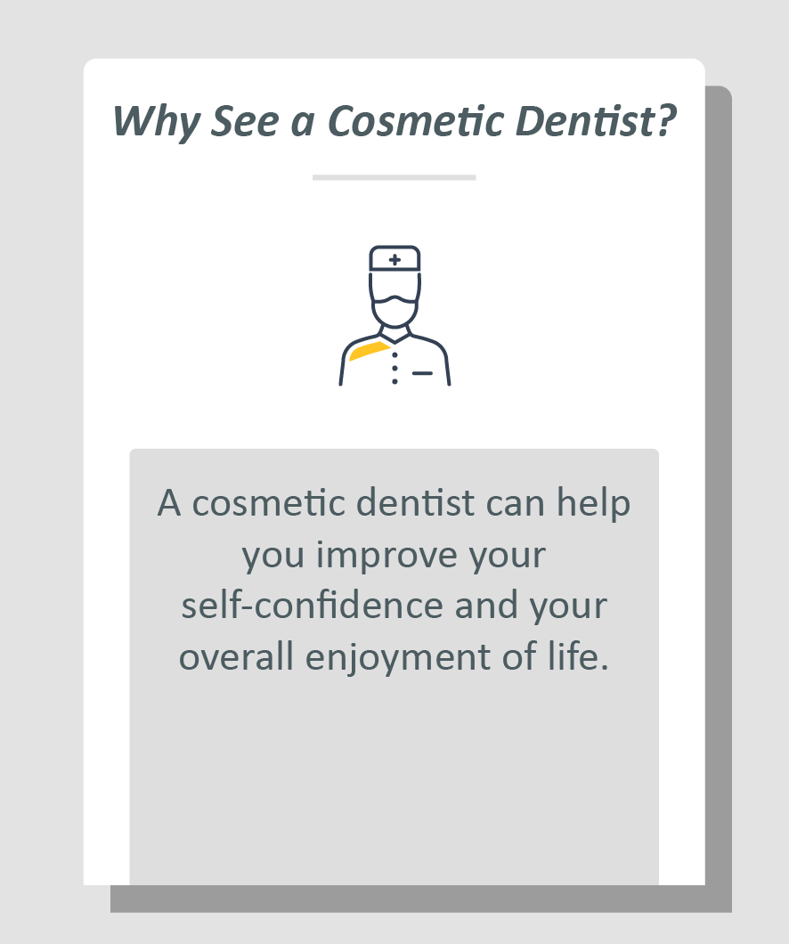 Cosmetic dentist infographic: A cosmetic dentist can help you improve your self-confidence and your overall enjoyment of life.